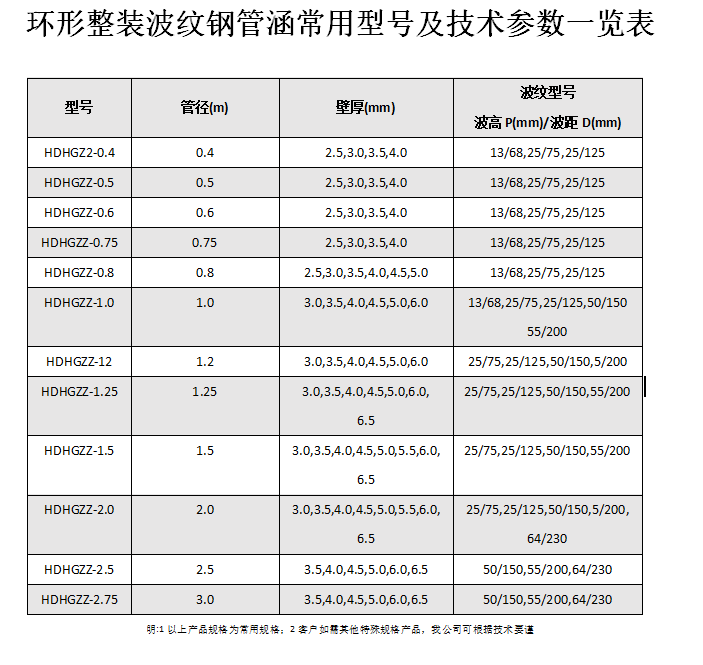 金屬波紋涵管、鋼波紋涵管型號以及技術(shù)規格表