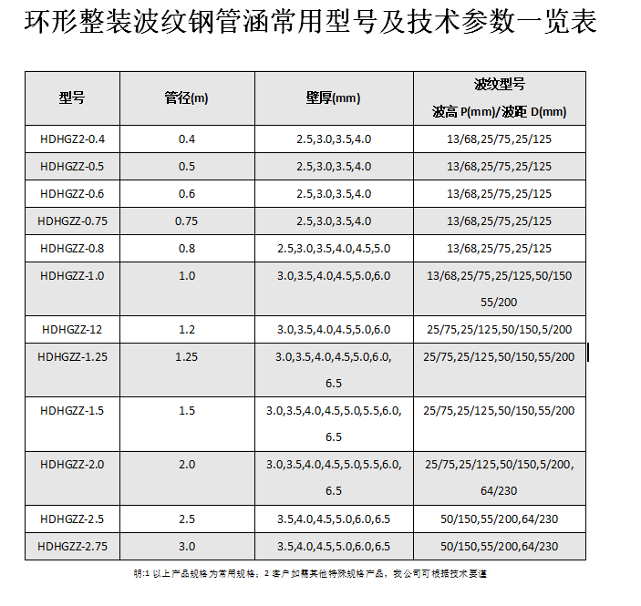 金屬波紋涵管、鋼波紋涵管型號以及技術規格表